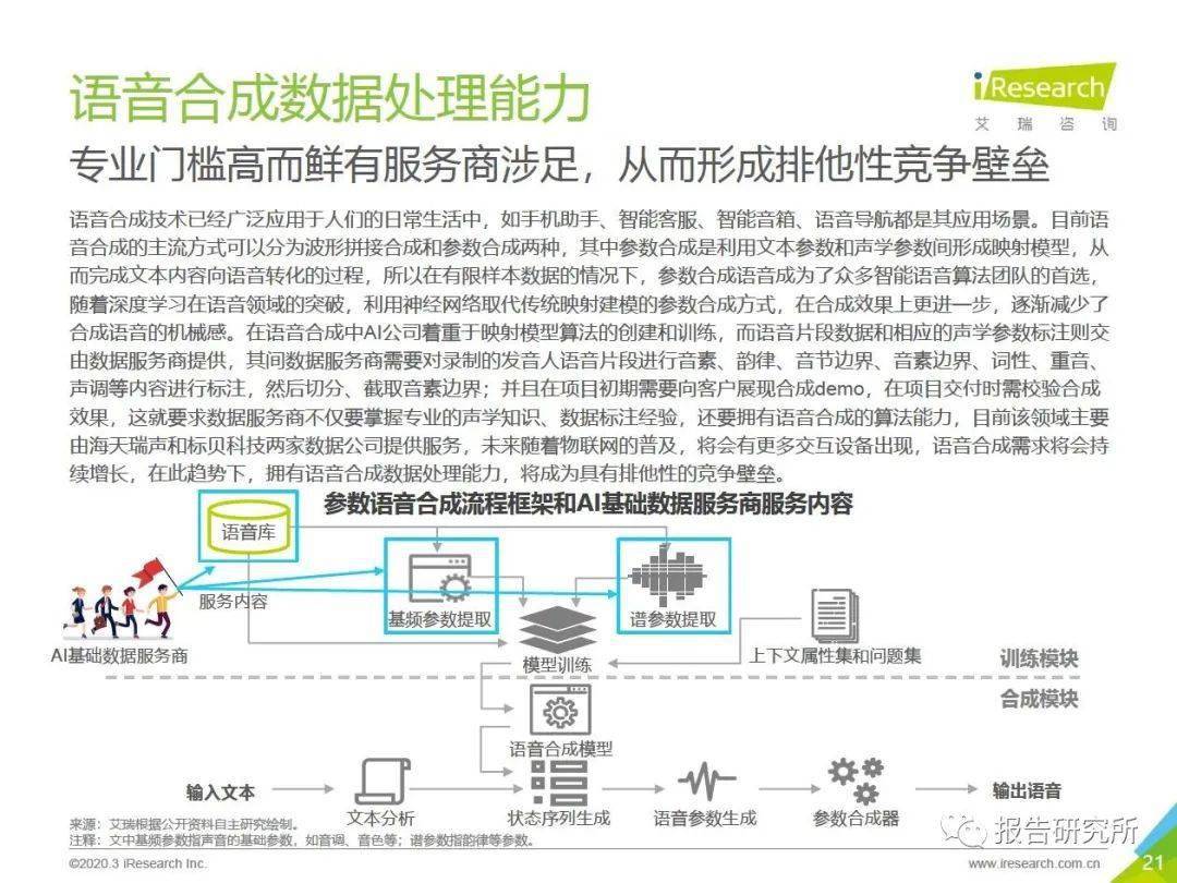 ai基础数据报告