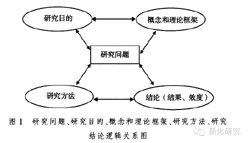 写作课题研究方案、实施方案及教学模式探讨