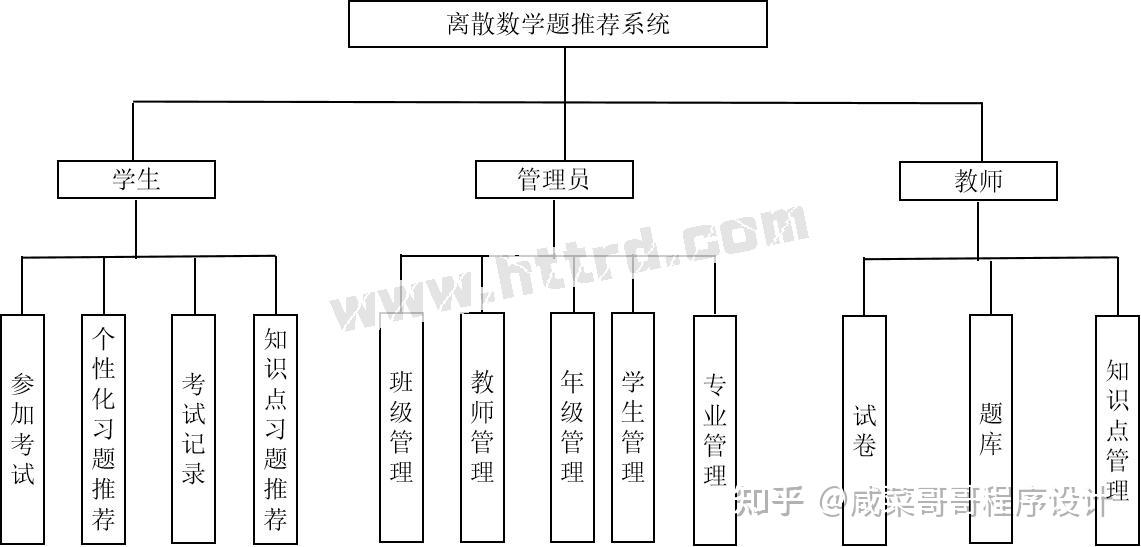 基于数学模型的毕业设计开题报告撰写指南