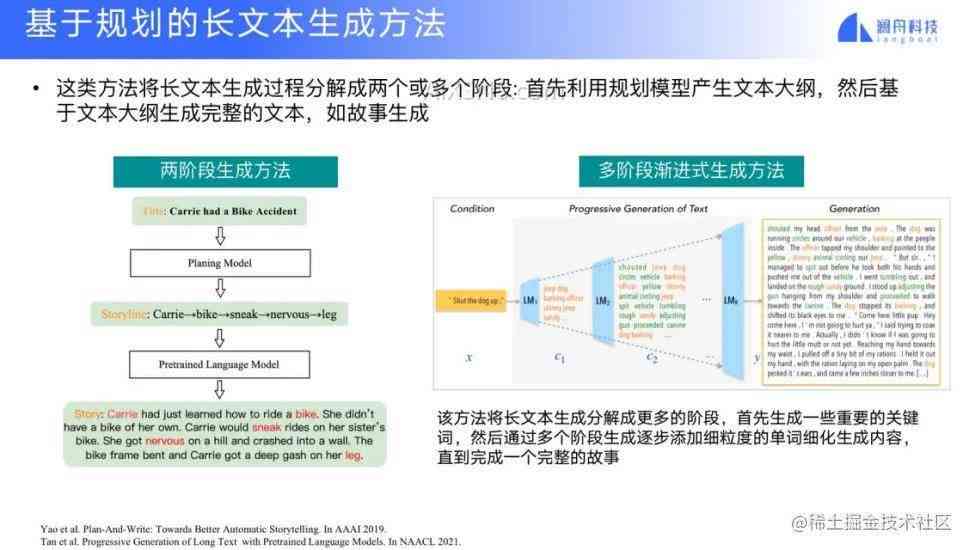 全面解析AI文本生成器：功能、应用及未来发展趋势