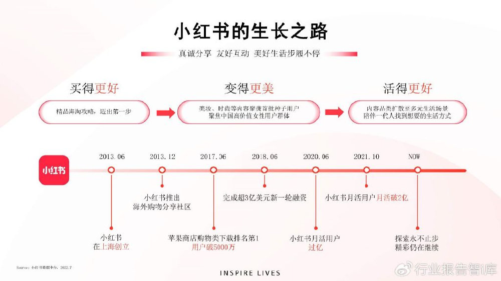 如何在小红书发2000字长文：详尽指南