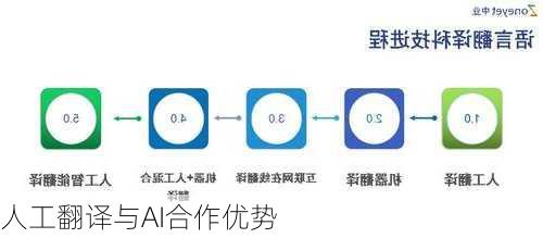 AI翻译功能详解：哪款平板适用？如何使用AI翻译功能？AI翻译神器推荐