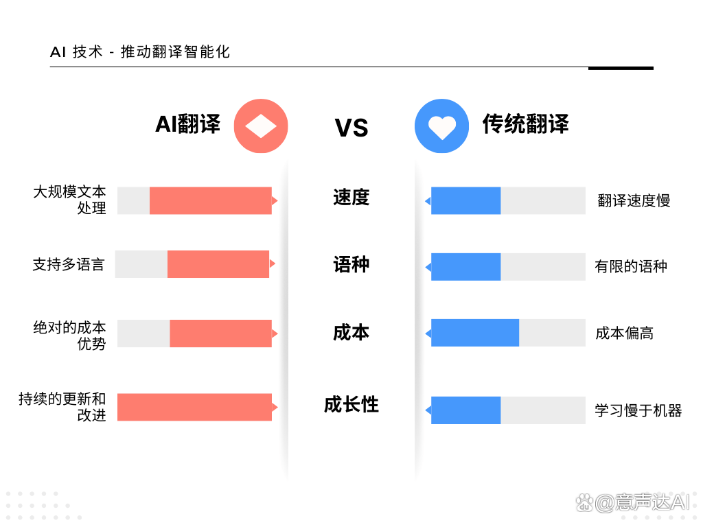 全能AI翻译神器，轻松应对多语言沟通难题