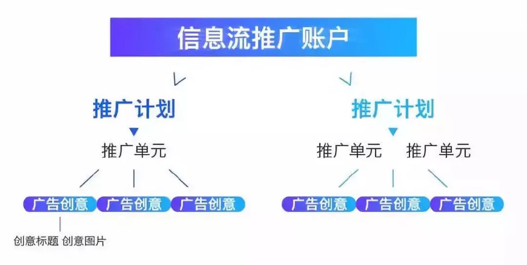 文案调整：优化决定项、格式与结构的软件及调性