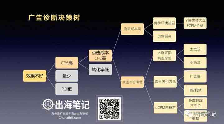 精简版文案优化攻略