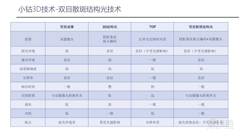 深入解析：AI技术的原理、应用与发展趋势概述