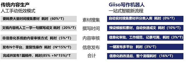 giiso文案机器人：智能创作抖音文案与机器人撰写技巧