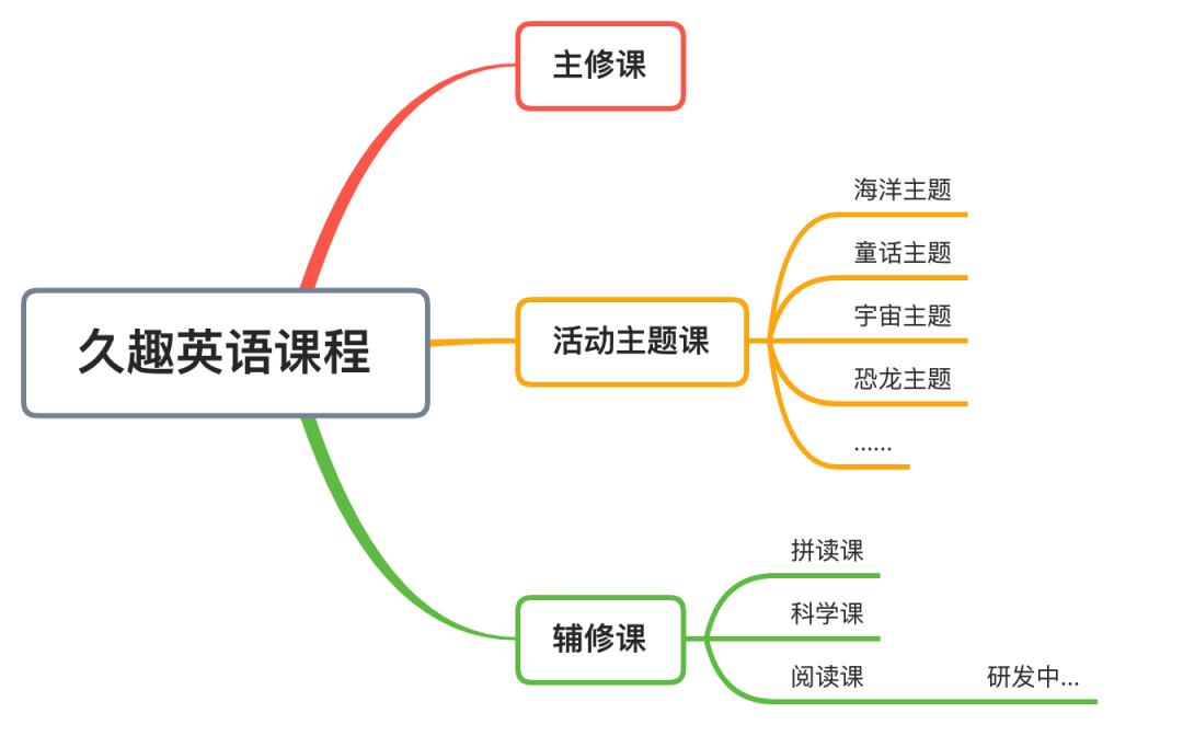 ai创作儿歌