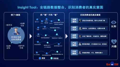 全方位AI产品体验深度解析：打造完美用户体验报告指南