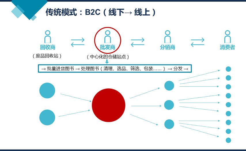 AI产品测试的关键步骤与方法