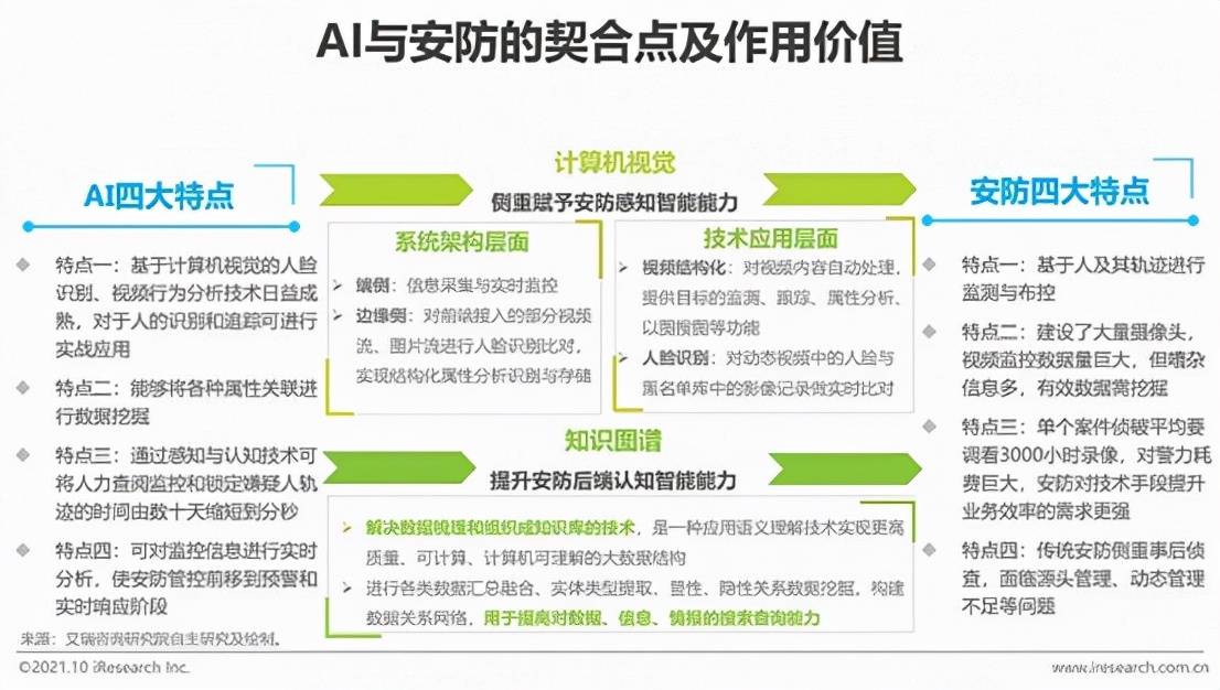 AI技术在中文研究领域的应用与展望研究报告