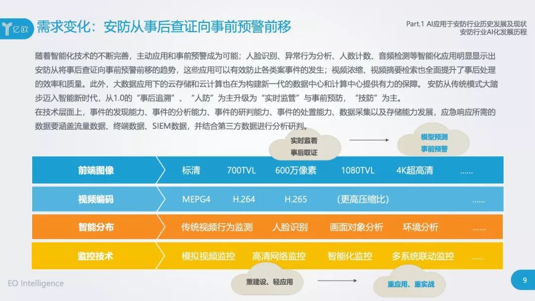 AI技术在中文研究领域的应用与展望研究报告