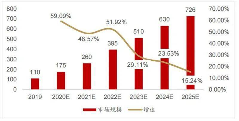 中国AI行业深度洞察与前景预测：市场规模、技术进展与应用场景研究报告