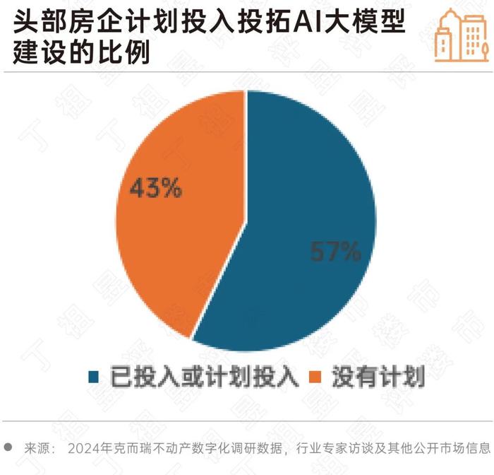 中国AI行业深度洞察与前景预测：市场规模、技术进展与应用场景研究报告