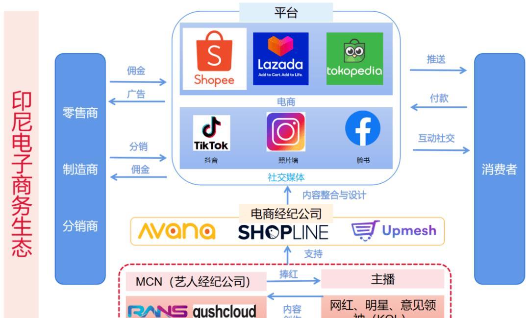 怎么样让AI帮我写卖货文案：技巧与实例指导