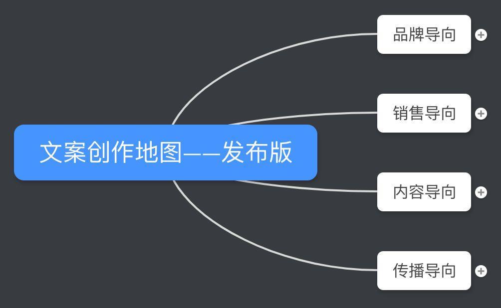 创作电商文案：提升销量的秘诀与策略