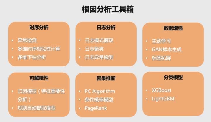 AI绘图中快速标注尺寸的高效快捷键及使用技巧大全