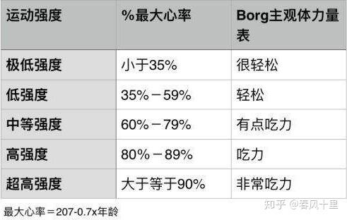 天天跳绳AI健身报告怎么看？训练报告在哪查看？