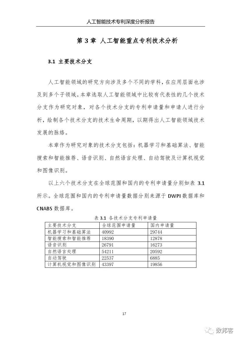 基于人工智能技术的问卷调查深度分析报告