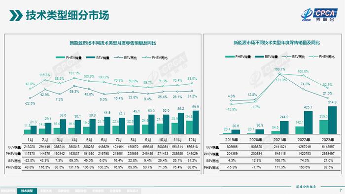 全面解析：问卷调查设计、执行与深度分析报告模板