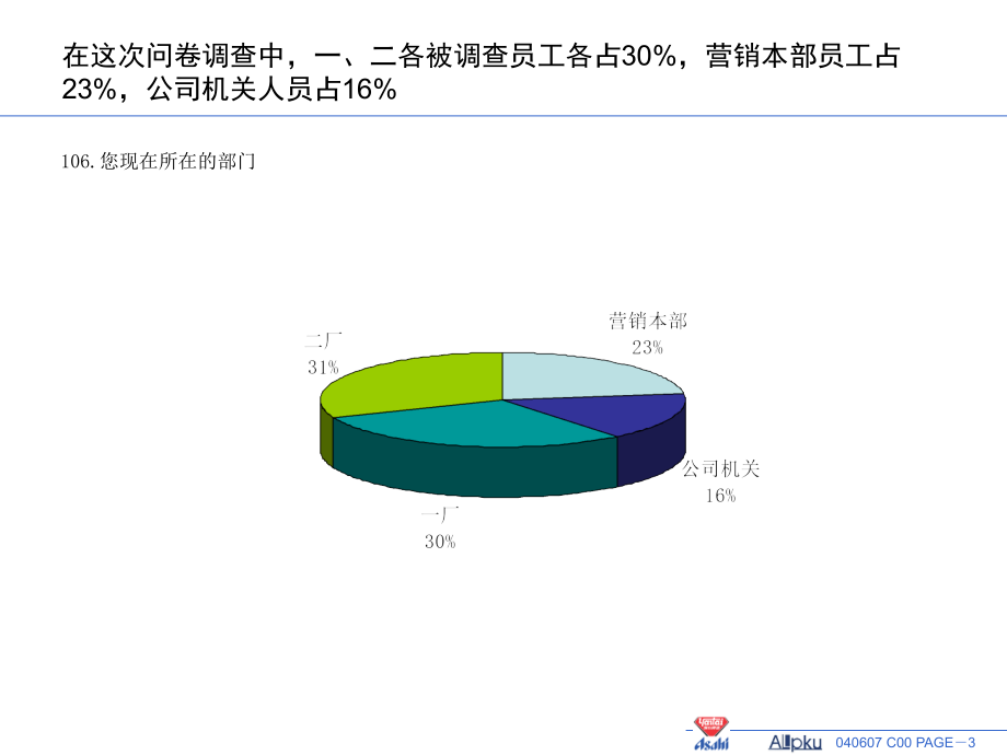 综合问卷调查数据解读与可视化报告：深入分析结果与策略建议PPT