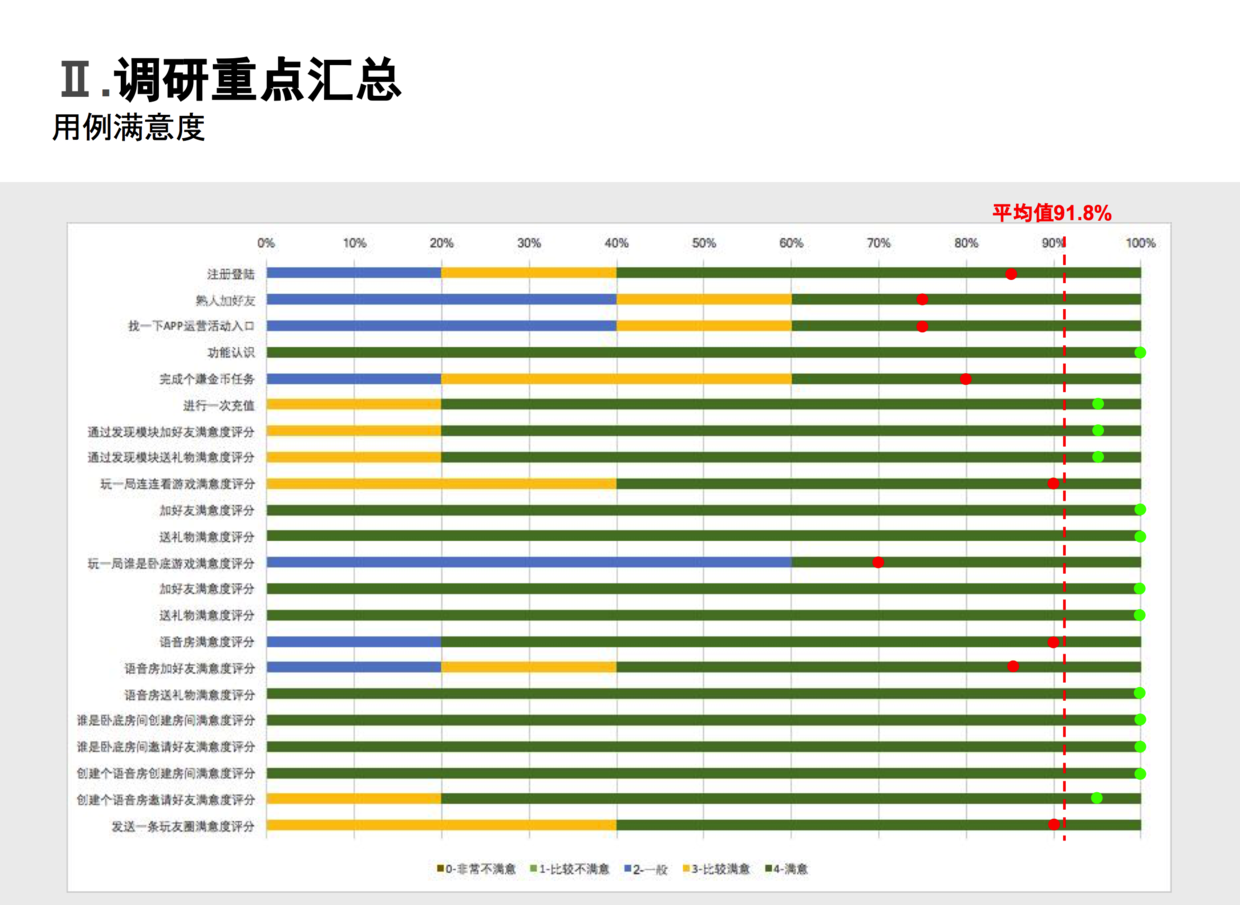 综合问卷调查数据解读与可视化报告：深入分析结果与策略建议PPT