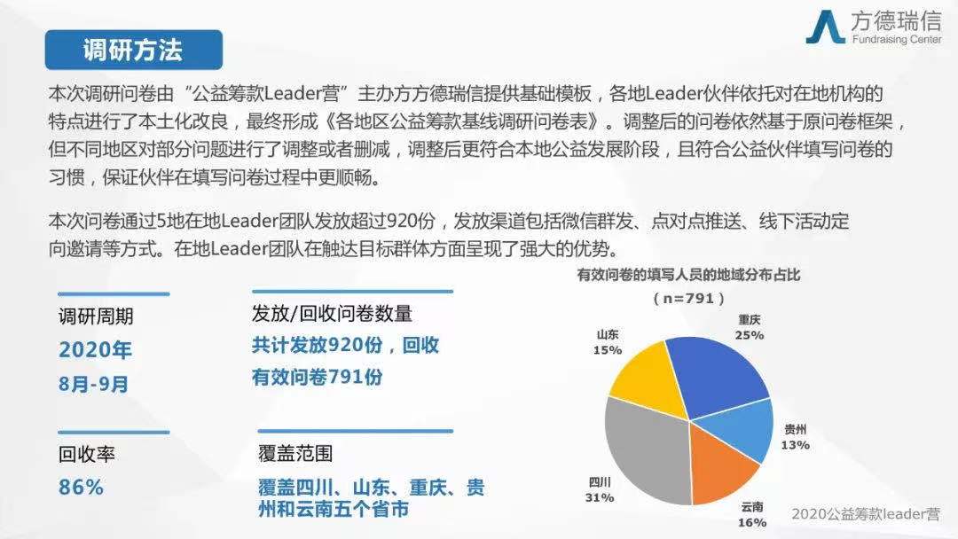 综合问卷调查数据解读与可视化报告：深入分析结果与策略建议PPT