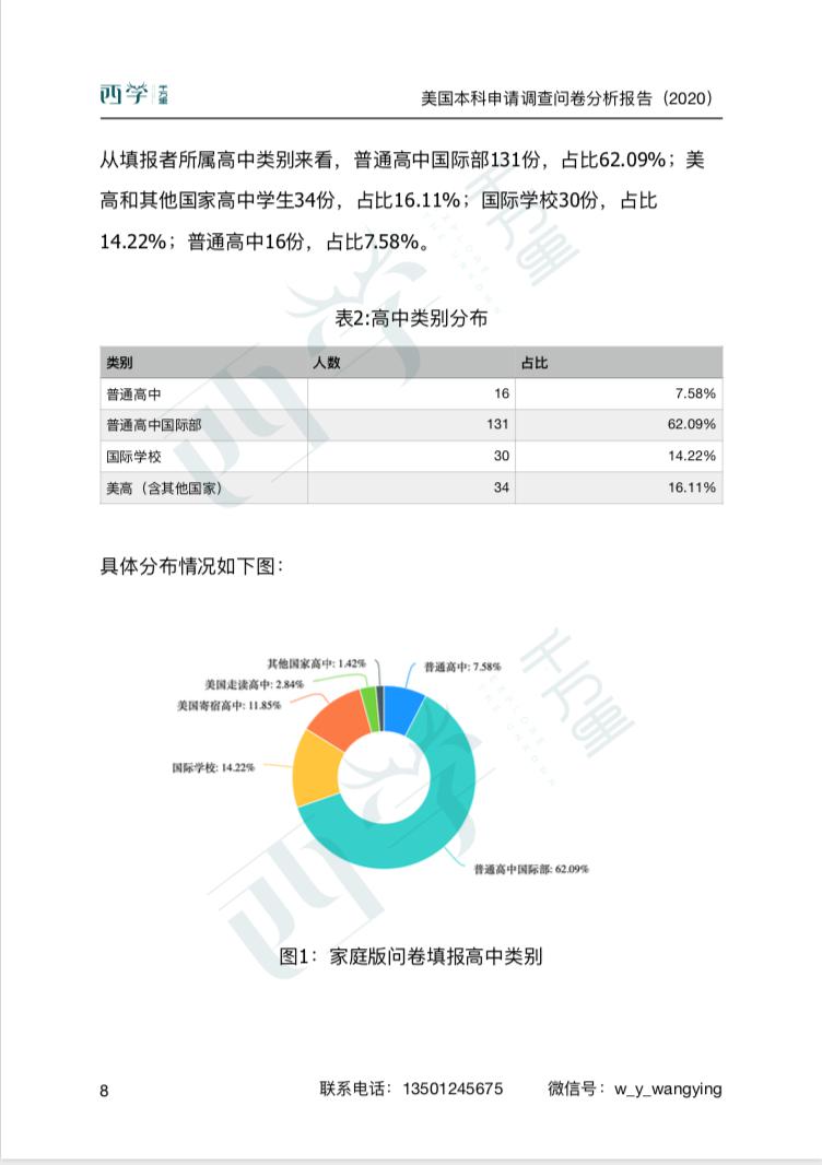 问卷调查分析报告ai