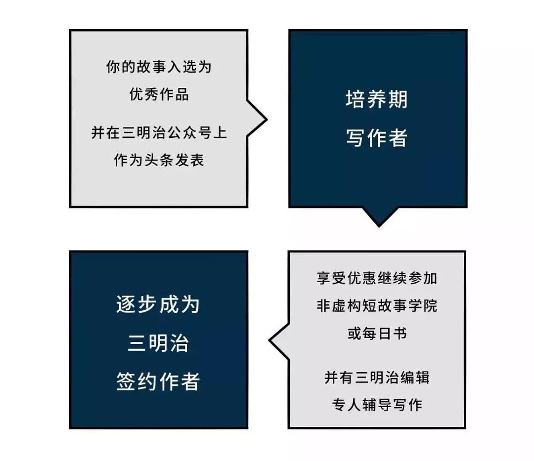 民间故事AI智能写作软件及使用指南