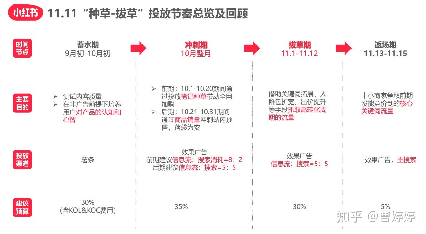 小红书种草项目全攻略：从零开始掌握内容创作与推广技巧