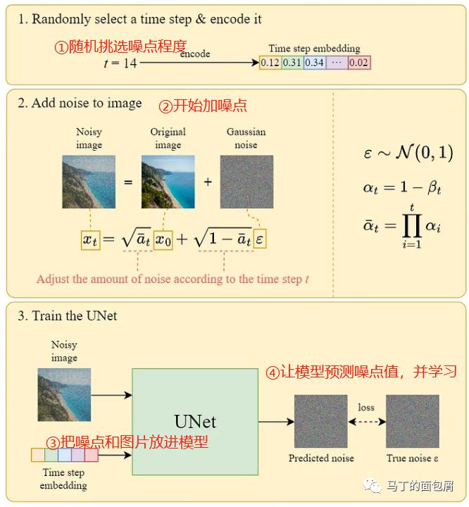 全面解析：AI创作过程及其背后的技术原理