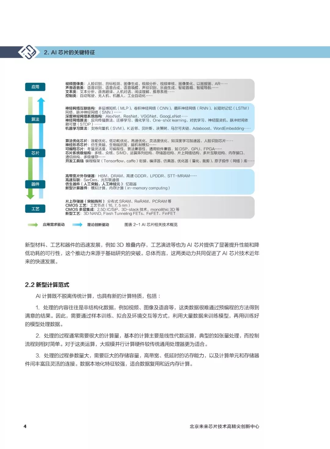 人工智能综合报告：全面解析AI技术、应用、挑战与未来展望