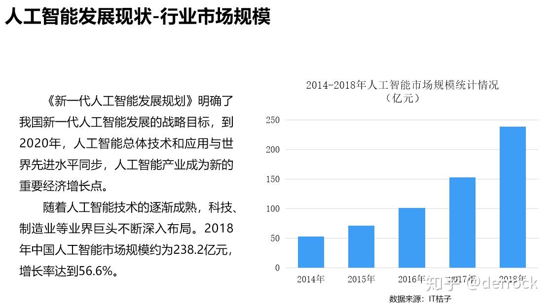 AI报告书模板：全面解析AI技术在各行业的应用与趋势