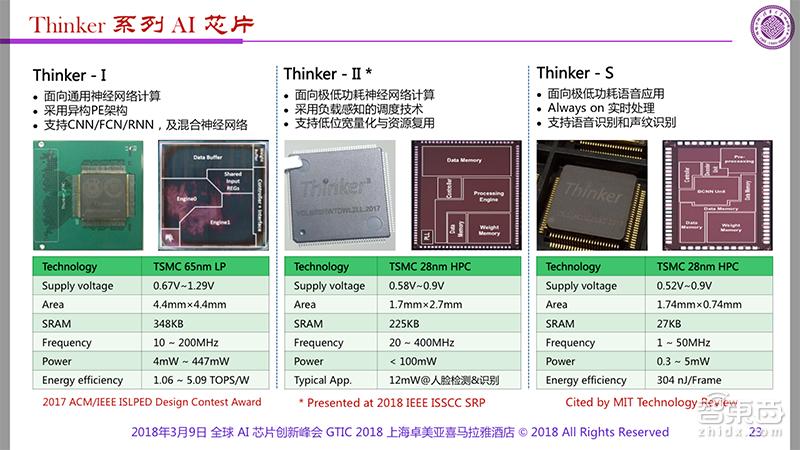 ai软件实验报告-ai软件实验报告心得体会