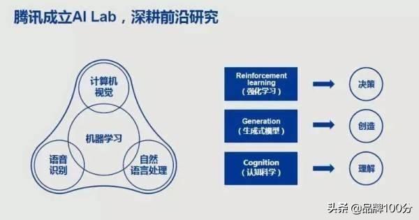 ai写作原理：深入解析AI写文机制、算法与模型