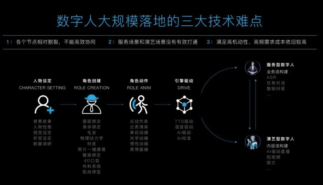 全面解析：数字人物的创作、发展与未来趋势