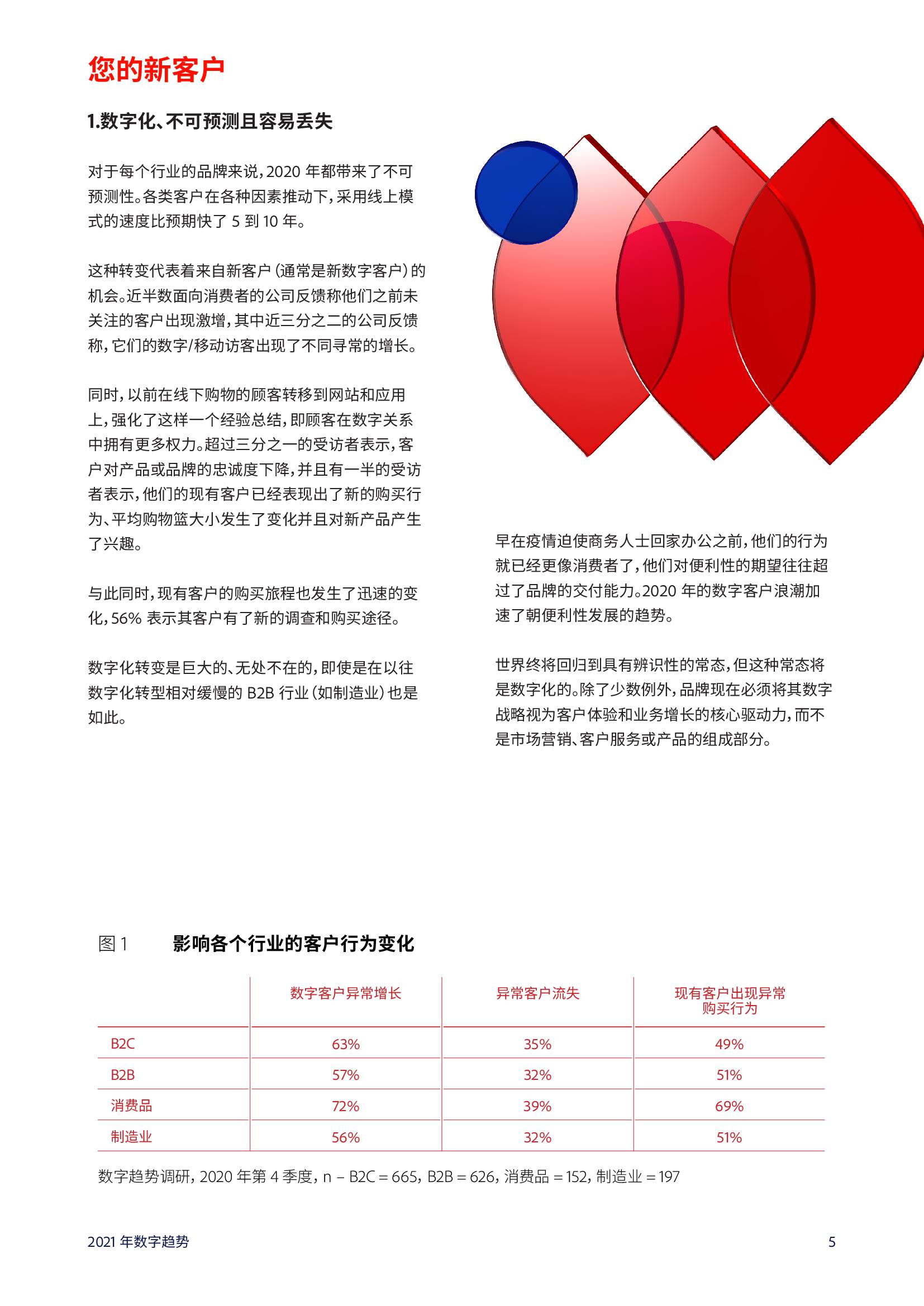 2021年数字全解析：趋势、平台与热门作品推荐