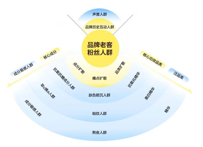 小红书写作怎么赚钱？揭秘小红书笔记收益真实性