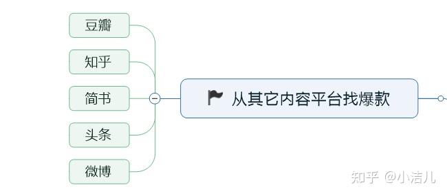 全面指南：如何成为优秀的小红书写手，涵盖技巧、策略和常见问题解答