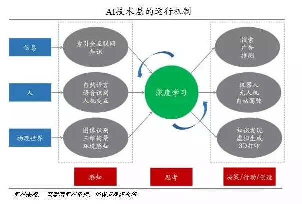 深度解读：智能医疗AI报告——全面揭示人工智能在医疗行业中的应用与影响