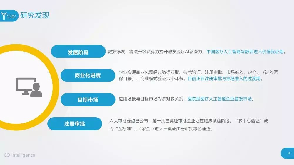 智能医疗AI报告是什么东西？主要内容有哪些？