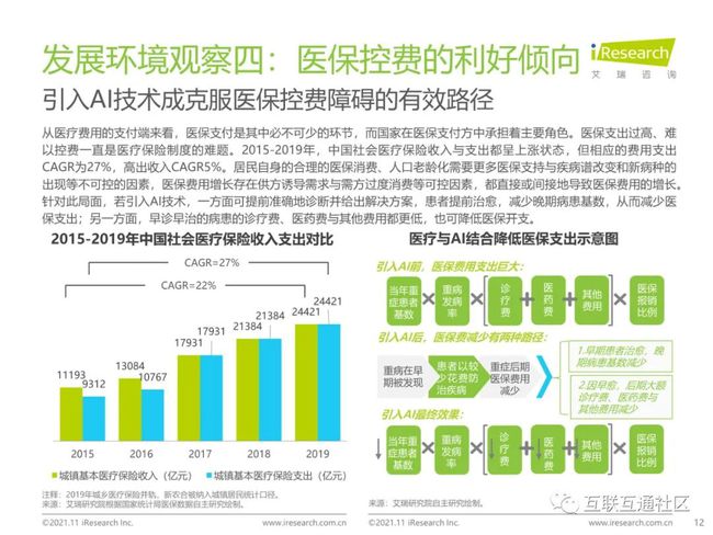 智能医疗AI报告是什么东西？主要内容有哪些？