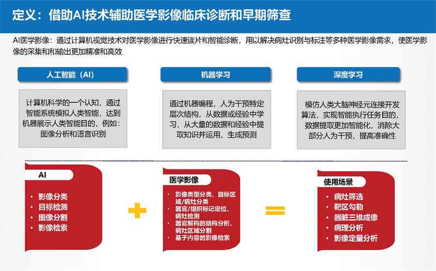 智能医疗ai报告是什么