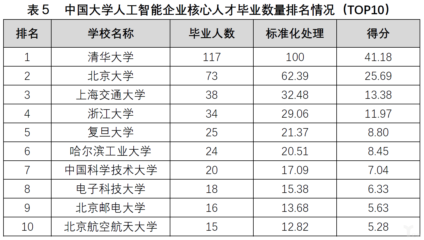 全面解析：中国顶尖AI写作公司综合排名与评测