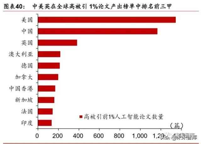 探索中国自主AI写作公司的现状与发展前景