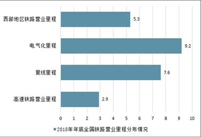 铁路行业AI应用分析报告：现状与总结