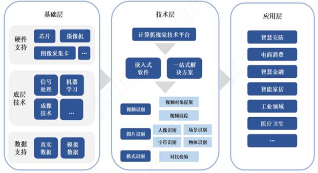 人工智能课程设计与实践心得：涵盖学习要点、项目案例与综合总结