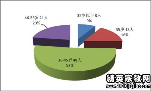 全面解析：调研报告写作技巧与策略，涵盖结构、内容及优化方法