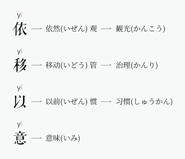 全面指南：如何正确绘制日语字符与词汇