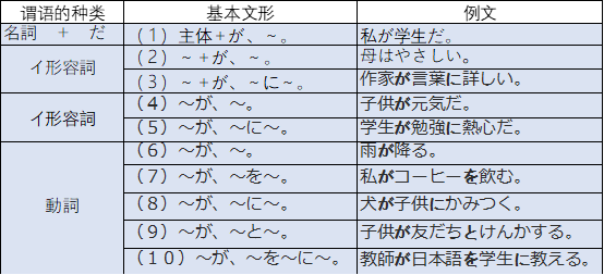 全面指南：如何正确绘制日语字符与词汇